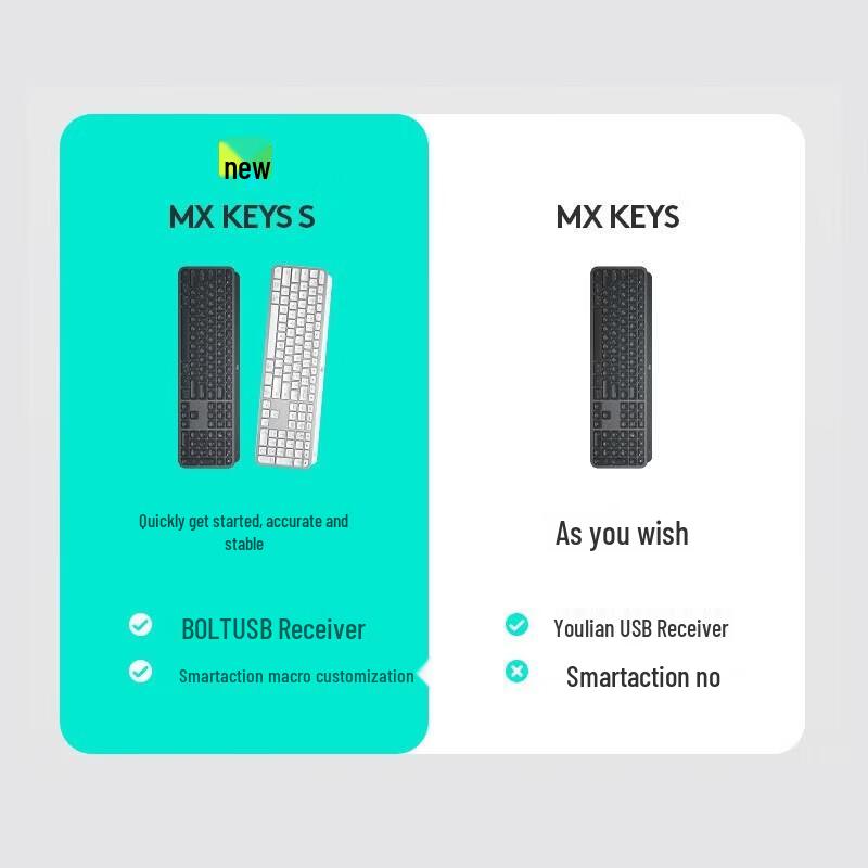 Logitech MX Keys S Wireless Keyboard with Smart Backlighting