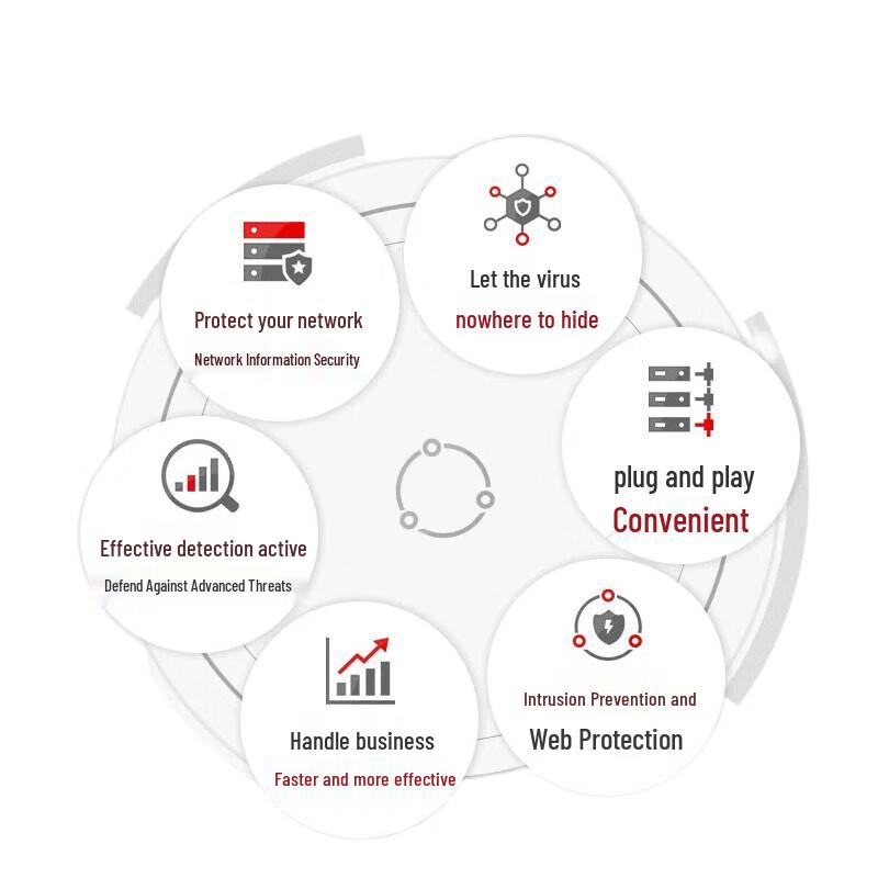 

H3C Enterprise Firewall