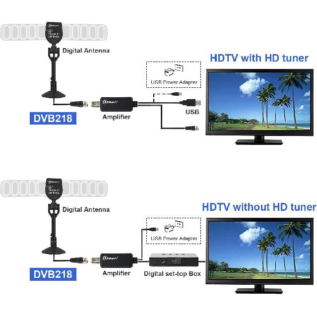 Chaowei High Gain TV Antenna Amplifier Signal Booster for HD TV Antenna with USB Power Supply, Boost Any Passive Antenna up to 50 Miles Range Gain