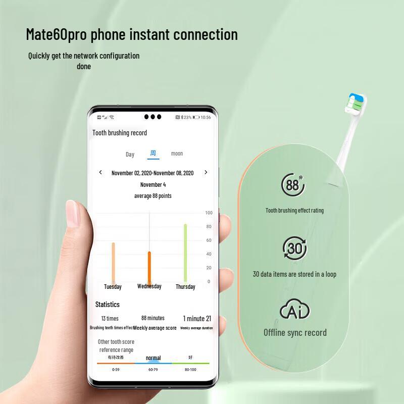 Huawei Smart Selection Libode 2 Smart Sonic Electric Toothbrush CN Plug (adapter Included)
