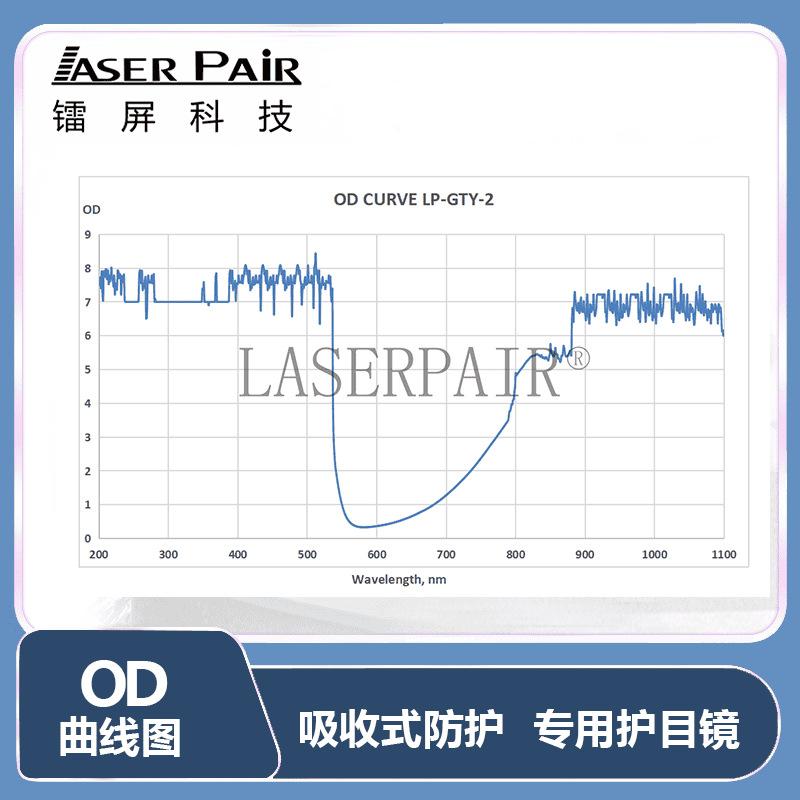 Laser protective glasses covering the ultraviolet to infrared three-band spectrum 20%Light Transmission Suitable for composite laser processing