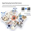 Duogao Smart 4-Gang Panel Switch for Mijia & Xiaoai