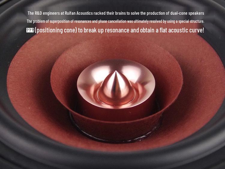 4-Inch Full-Range Speaker - Audiophile Quality for Vocals & Instruments - Excellent High, Mid, Low Frequencies | Ruifan Acoustics