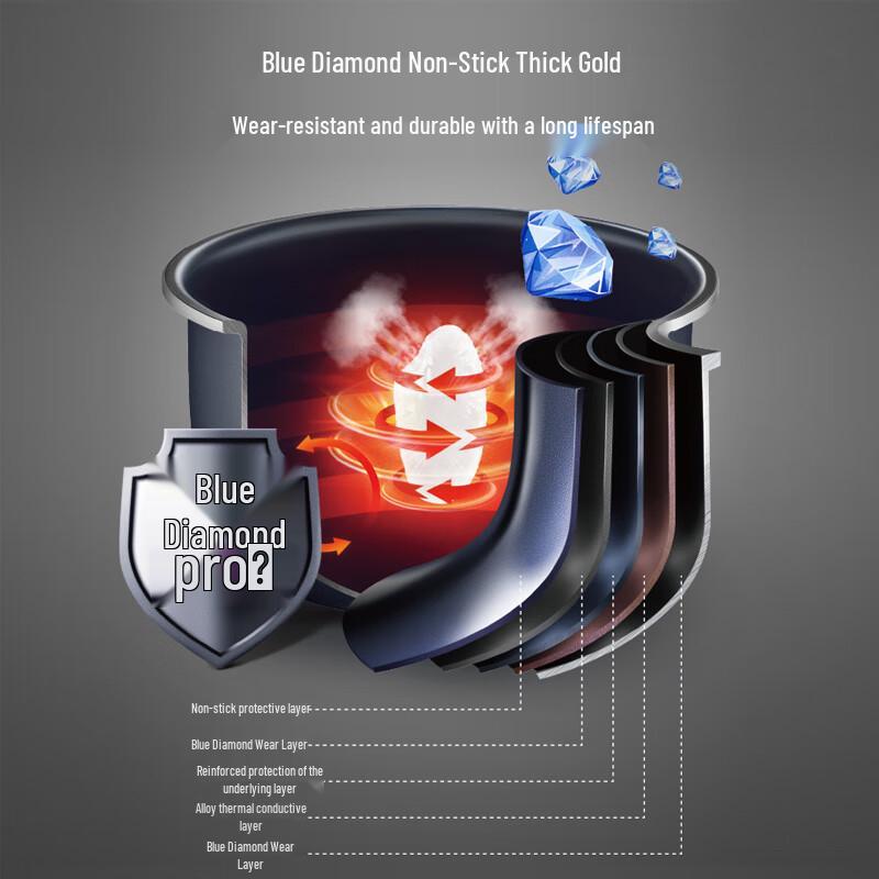 SUPOR 4L Blue Diamond Antihaft-Reiskocher