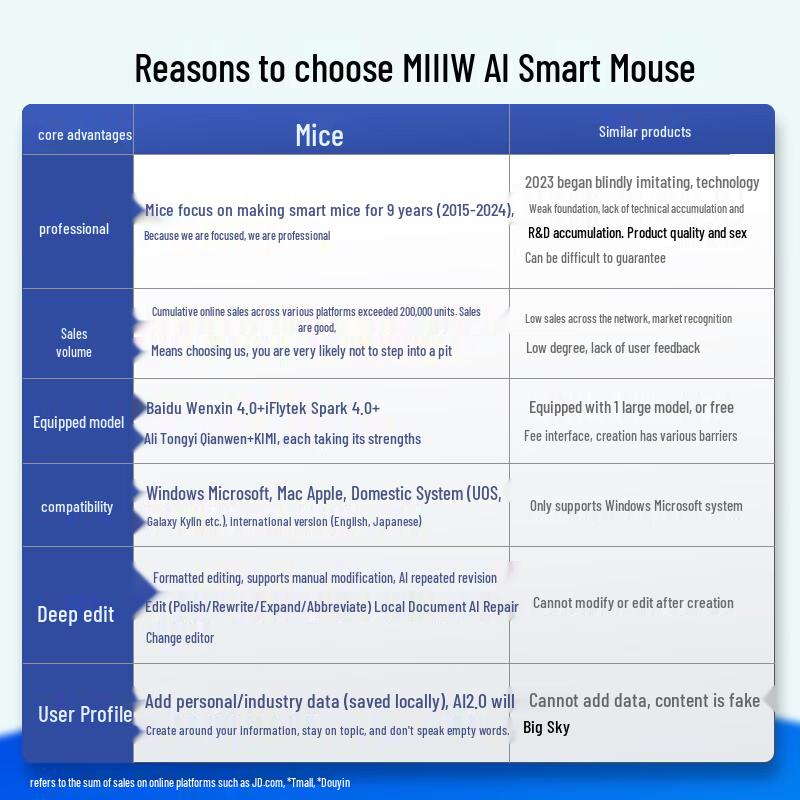 MiMouse M4AI Smart AI Mouse