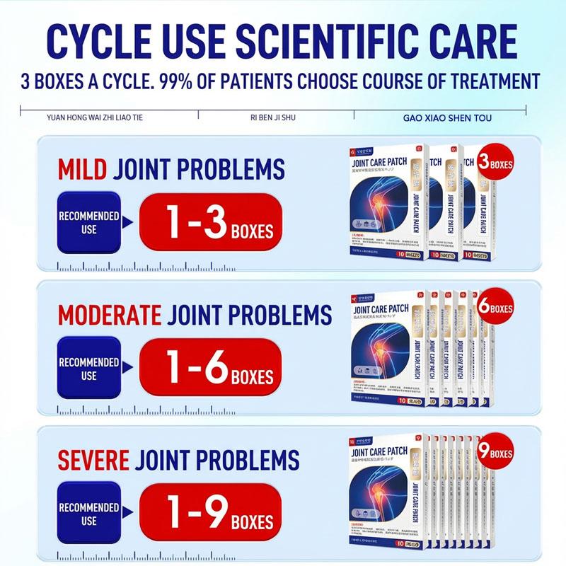 Rheumatoid Arthritis & Joint Discomfort Relief Patch, Herbal Formula for Daily Pain Management.