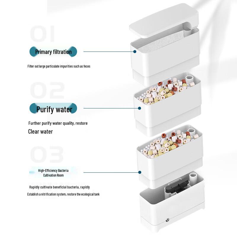 Sensen Pompa Filtracyjna do Akwarium z Niskim Poziomem Wody