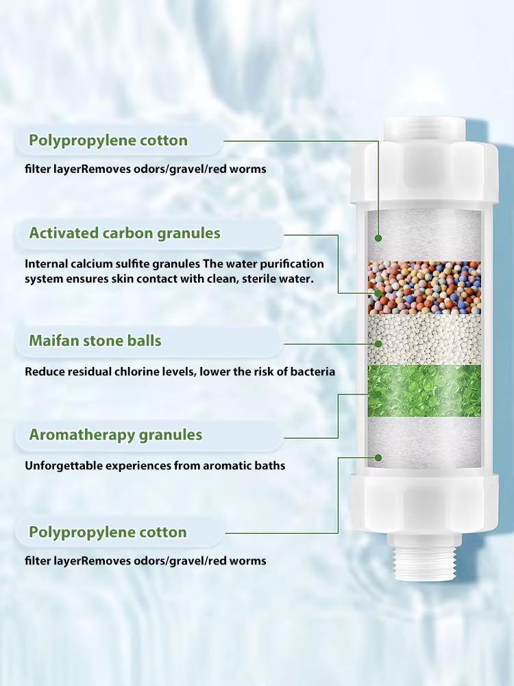 New Updated Scented Shower Filters,Vitamin C Aromatherapy Softener Purifier For Hard Water Removes Chlorine Bathroom Accessories
