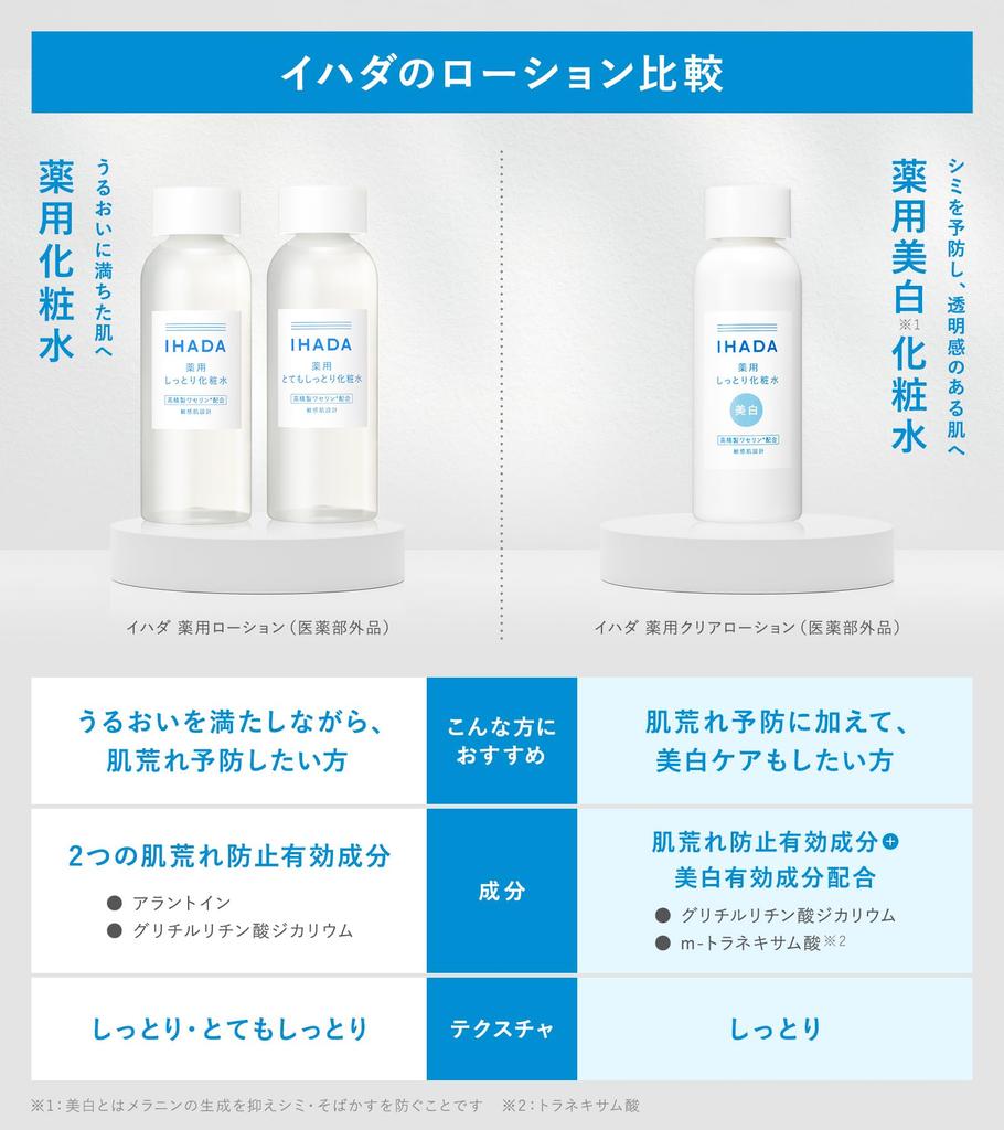 Ihada Medicated Lotion for Sensitive and Hydrating 180mL (Moisturizing) Skin, Dry, Rough, [Quasi-drug]