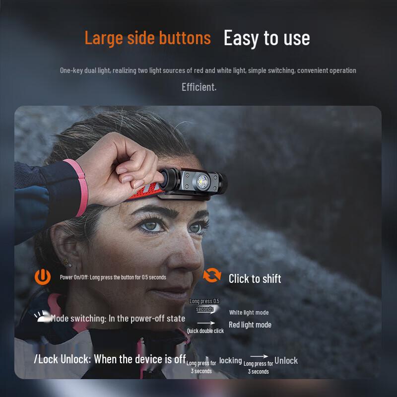 Fenix HM62-T Headlamp