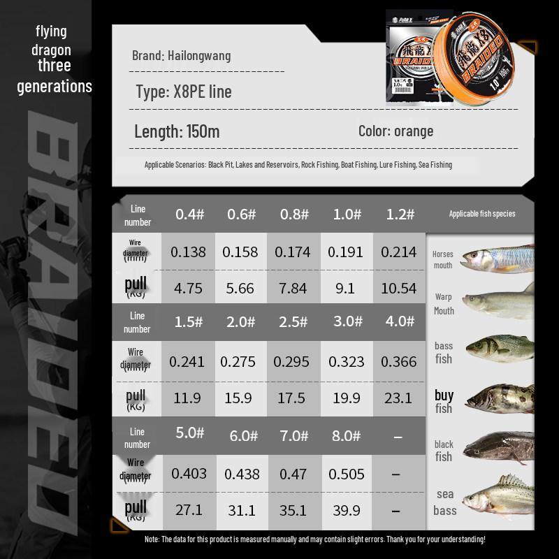 Sea Dragon King PE Line: Third Gen, Super Strong, Long Cast, Wear-Resistant Fishing Line.