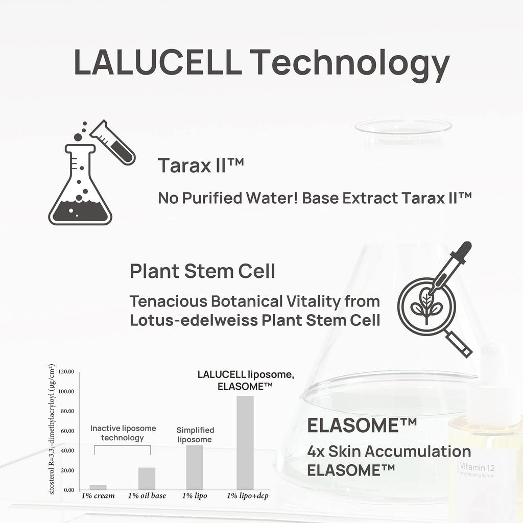 A perfect gift for pregnant Highly Moisturizing Serum from a variety of naturally derived serums from Refreshing skincare and care Item Forming