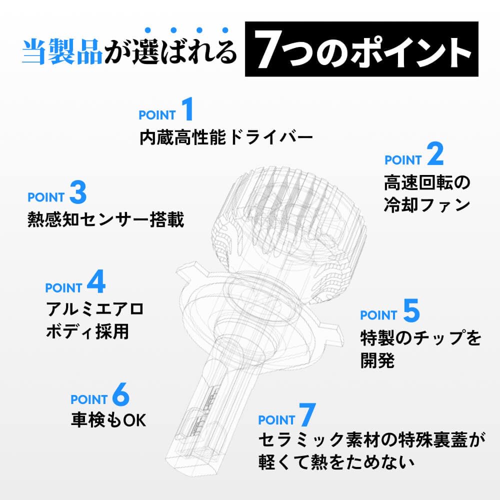 HID Shop #1 Ranking, Explosive Light, H4 HiLo LED Headlight, Built-In Driver Unit, 12,600