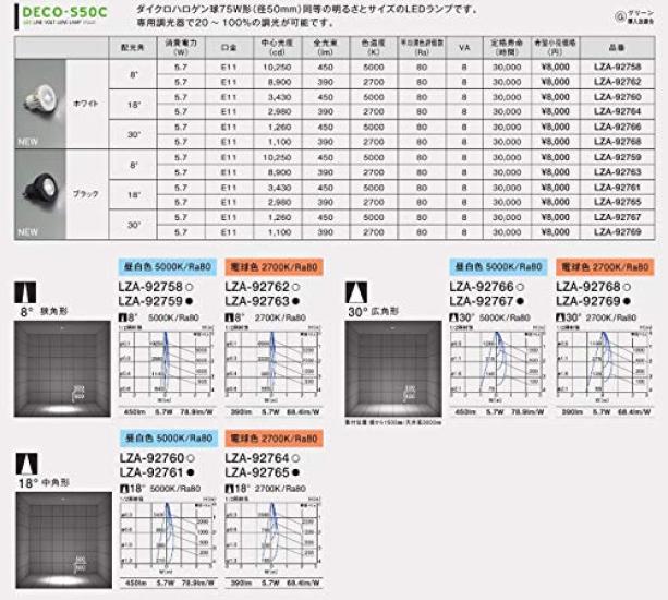 Daiko Electric DAIKO LED Dedicated Reverse Phase Control Dimmer, Reverse Phase Type, 300VA, Electrical Installation Required, White, DP-41003G