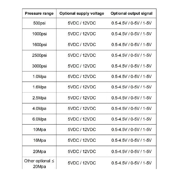 1/4NPT  5V  pressure  transducer transmitter for water oil fuel gas air  ceramic sensor 300-3000psi optional  Auto Sensor