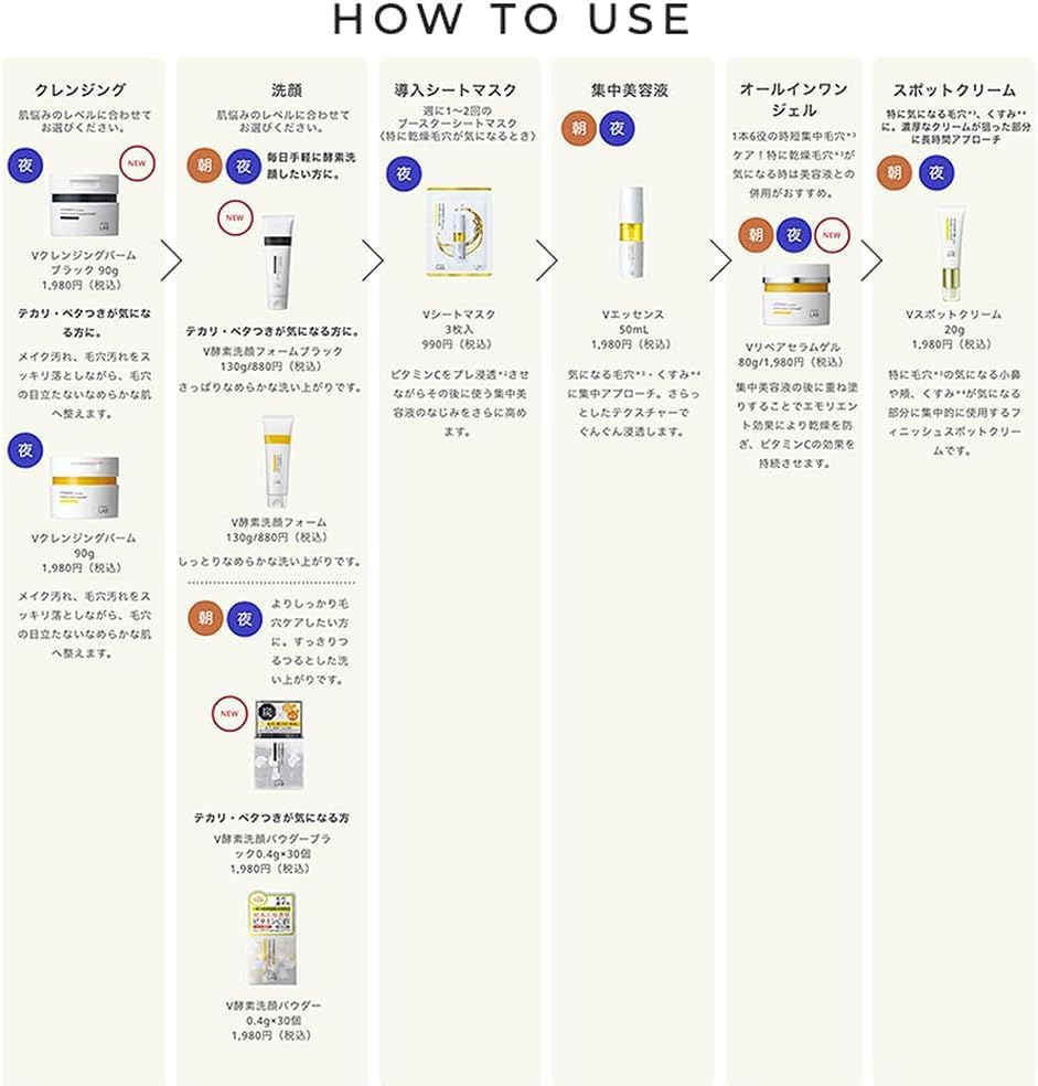 Unlabel Labo V Face 130g x Made in Skin Face Dense 100MPa Vitamin C Pore Ascorbyl Tetrahexyldecanoate Wash, 2-Pack, Japan, Care, Wash, Foam,