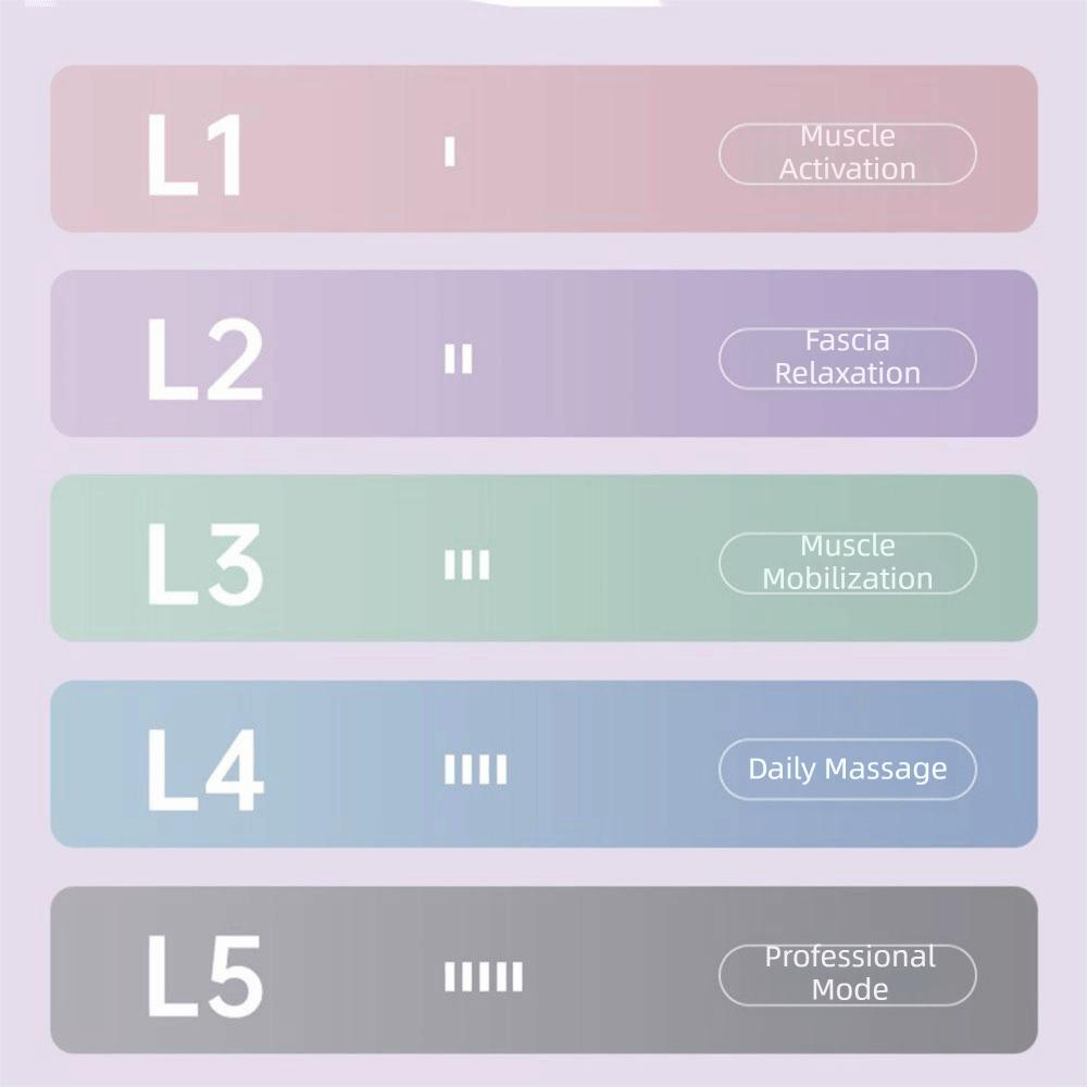 Portable Body Slimming Device Ergonomic Full-Body Fascia Ring  Deep Tissue Massage