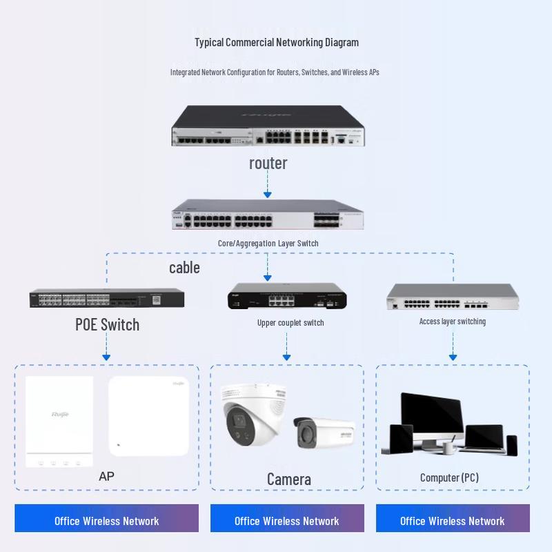 H3C Industrial WiFi 7 Outdoor AP with ANT-2547V Antenna
