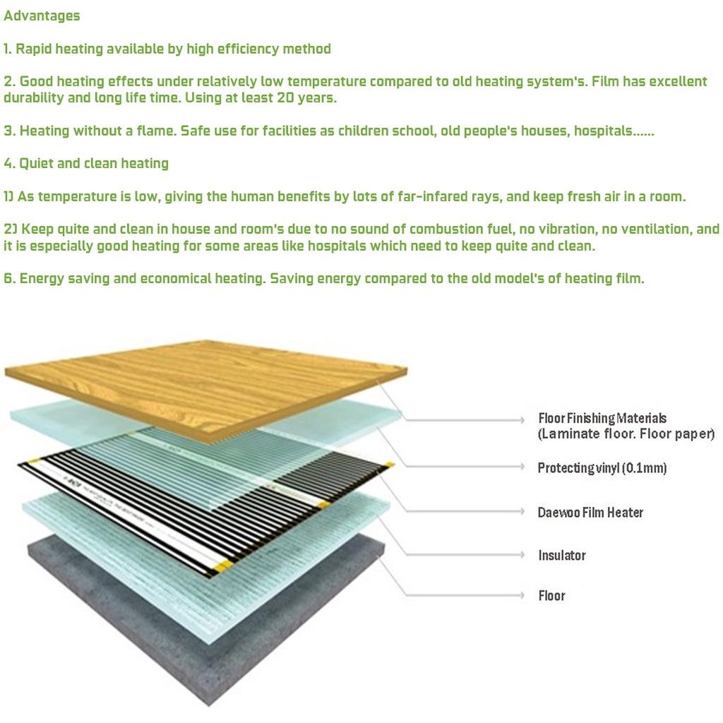 Infrared Low Power Consumption Energy Saving PTC Self Regulating Underfloor Warm Floor Carbon Heating Film New AC 200~240V 50/60Hz