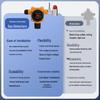 Industrial Flammable Gas Leak Detector for Natural and Liquefied Petroleum Gas