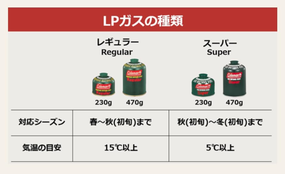 Coleman Genuine LPG 5103A230T Fuel, T-Type, 230g,