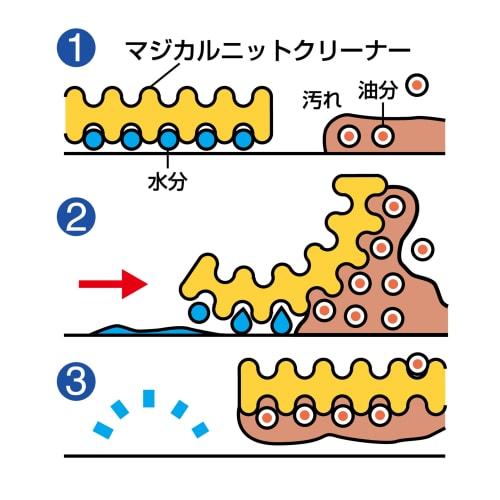 Towa Sangyo Magical Knit Kitchen Sponge, Antibacterial Dishwashing Cleaner Pack, Set of 3