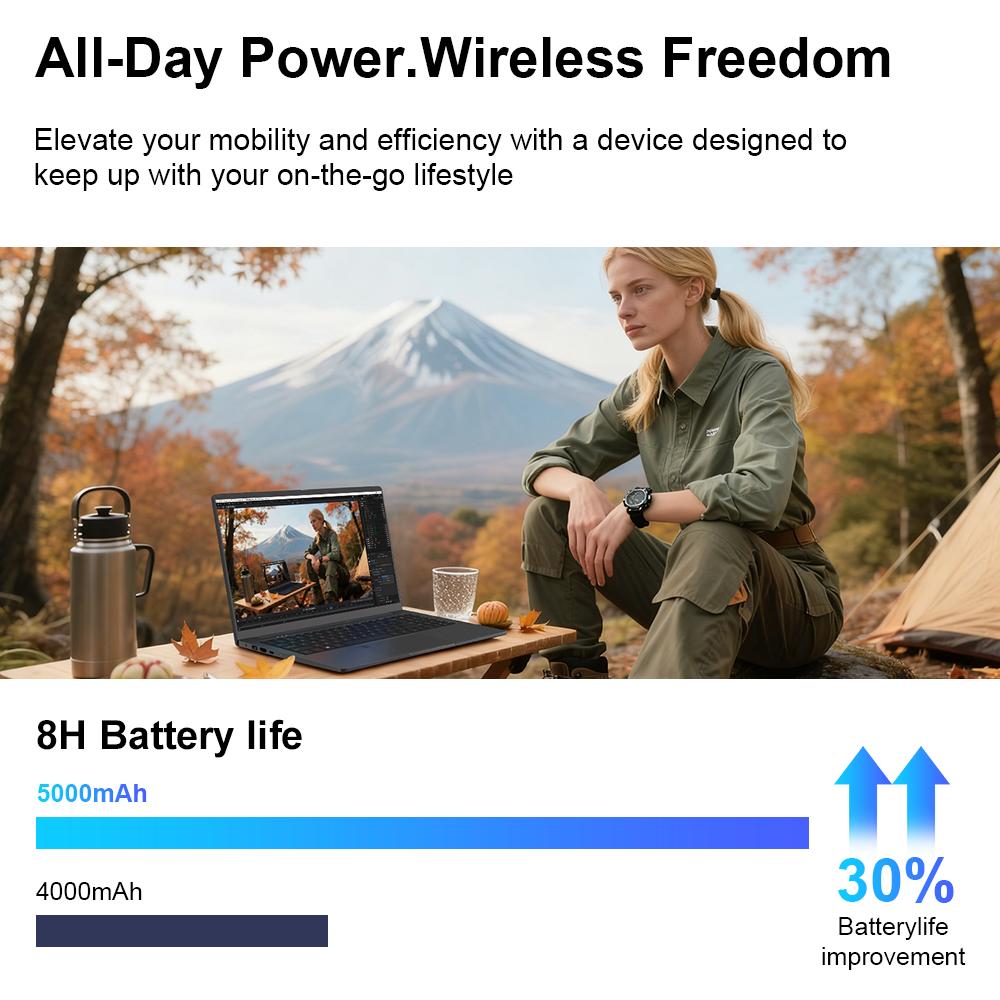 Laptop Ninkear A15 Air 15.6'' 16G+512G SSD AMD Ryzen 5 3500U  1920x1080 60Hz Refresh Rate