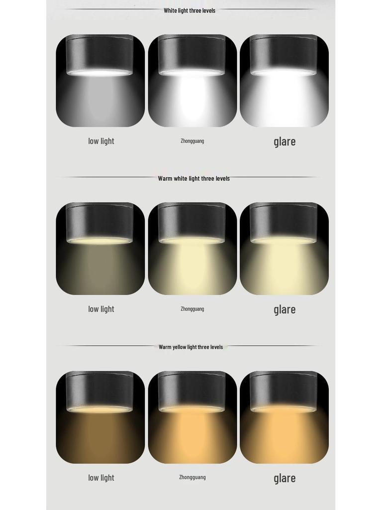 Светодиодный налобный светильник для чтения с защитой глаз и трехцветной регулировкой яркости