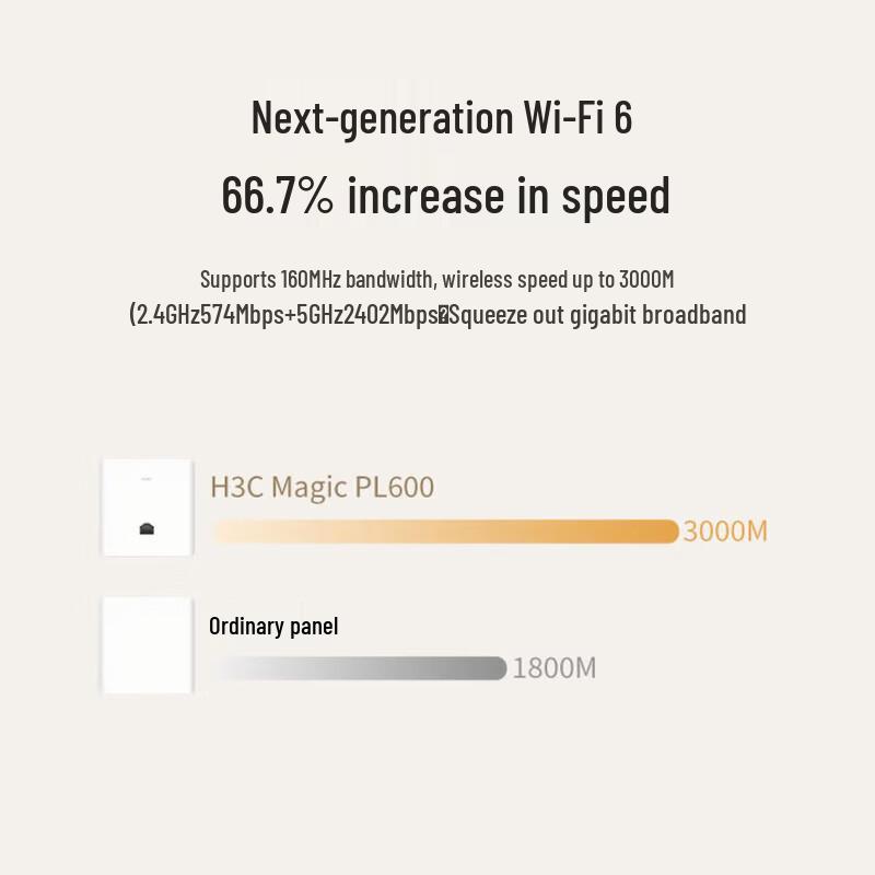 H3C PL600 WiFi 6 AX3000 Gigabit AP Panel