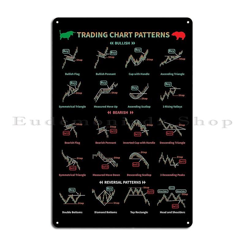 Торговый Графический Паттерн Фондовый Рынок Свеча Бычий Паттерн Медвежий Паттерн Дейтрейдинг Металлическая Табличка Постер Дизайн Пещера 40x30cm