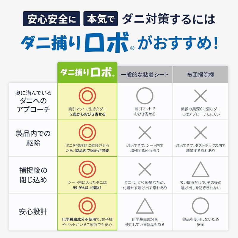 [Over 99.9% mite proliferation suppression rate] Mite Trap Robot Refill Attractant Mat (Regular 3 sheets / Large 2 sheets) Made in Japan Mite Removal