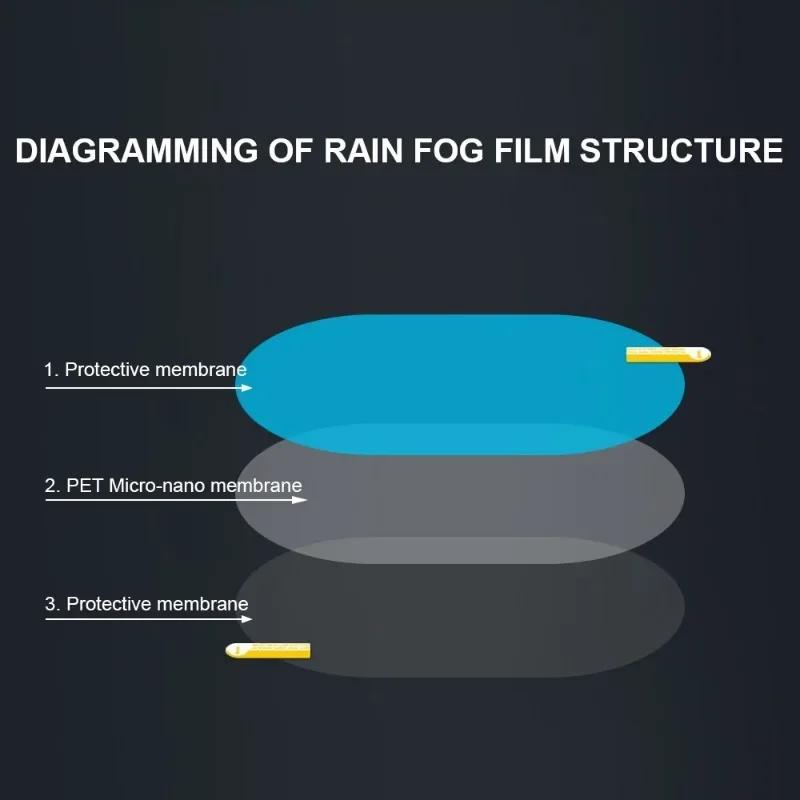 Car Rearview Mirror Protective Film Side Windows Sticker Anti Fog Glare Rainproof Waterproof Mirror Film Clear Nano Coatin