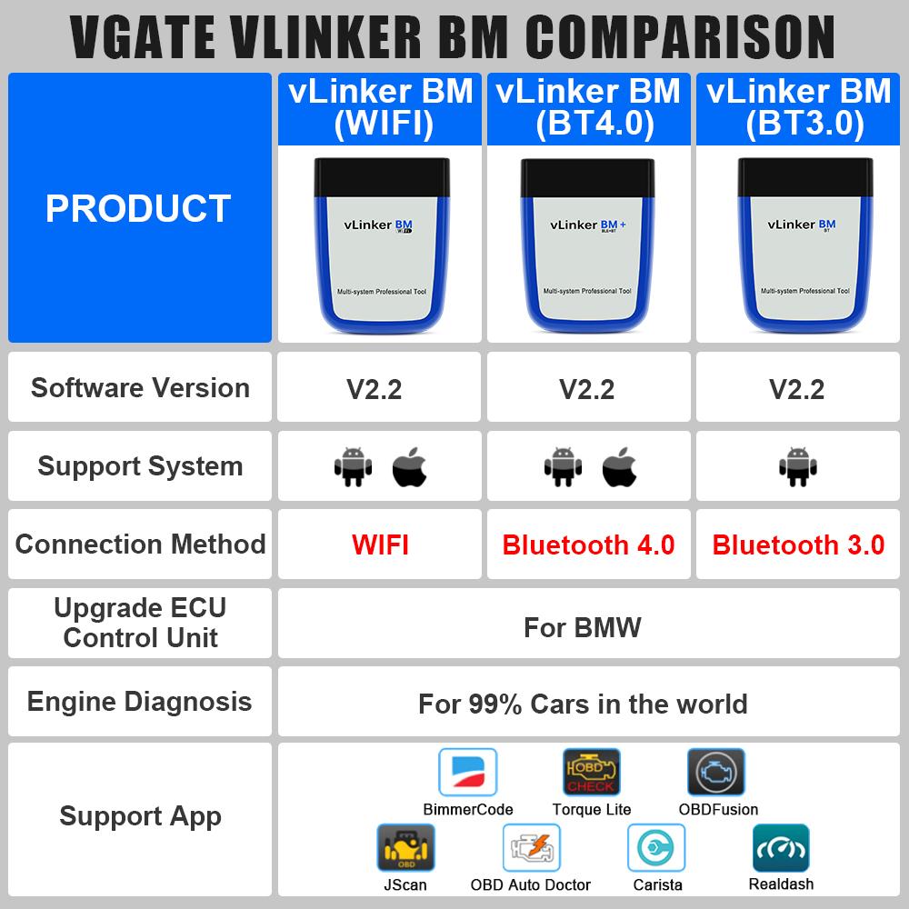 Vgate vLinker BM ELM327 V2.2 For Bimmercode Scanner OBDII Bluetooth 4.0 OBD 2 OBD2 Car Diagnostic ELM 327 V1 5 Auto Tool
