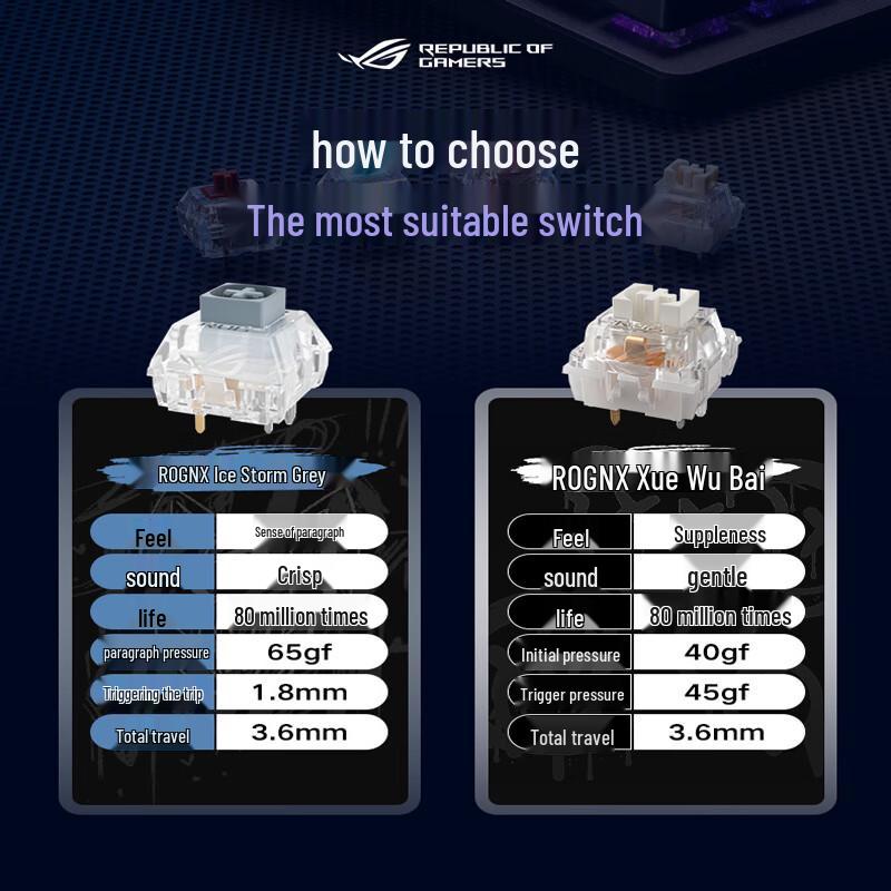 ROG Strix Scope II Series Mechanical Gaming Keyboards