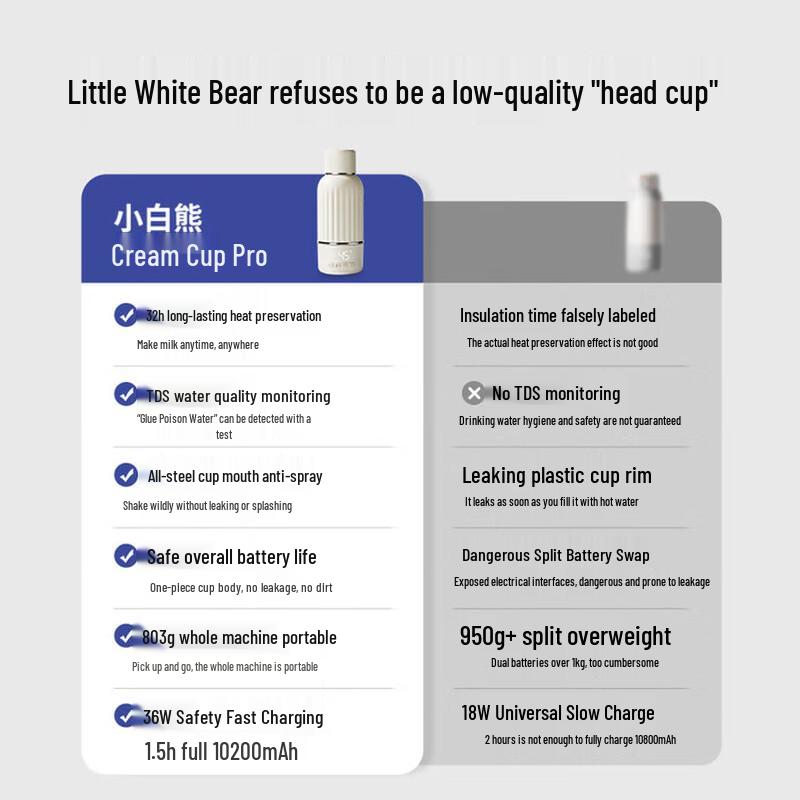 SnowBear Wireless Portable Baby Bottle Warmer Kettle