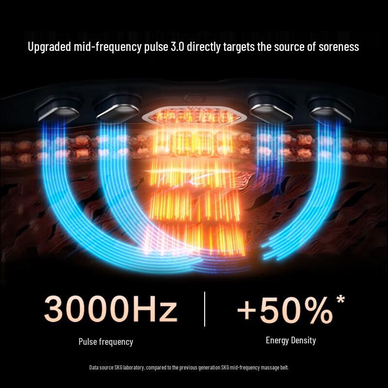 SKG G7 Luxury Heated Pulse Waist & Lumbar Massager