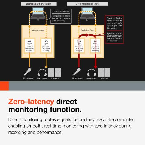 TASCAM US-2X2HR 2-Mic, 2-In/2-Out 24-bit/192kHz High-Resolution USB Audio/MIDI Interface for YouTube, Music Production, Live Streaming, and DTM