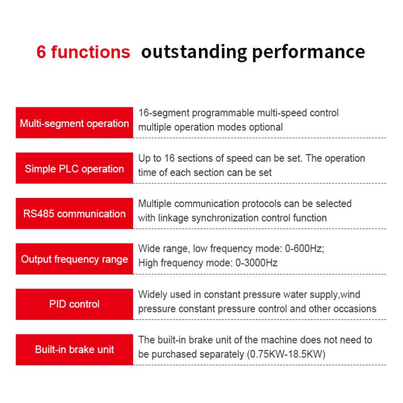 220V 0.75/1.5/2.2/4KW pentru unitatea de frecvență variabilă Controler de viteză trifazic Invertor Motor VFD Invertor