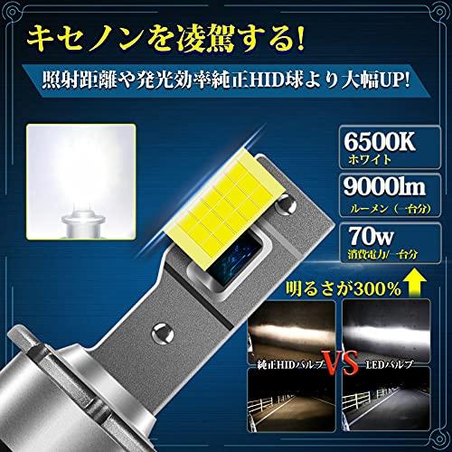 Briteye D3S LED Headlights, Converts OEM HID to LED, D3S LED Bulb for OEM HID Replacement, 35W, 6500K, White, 12V/24V, Compatible with Imported a