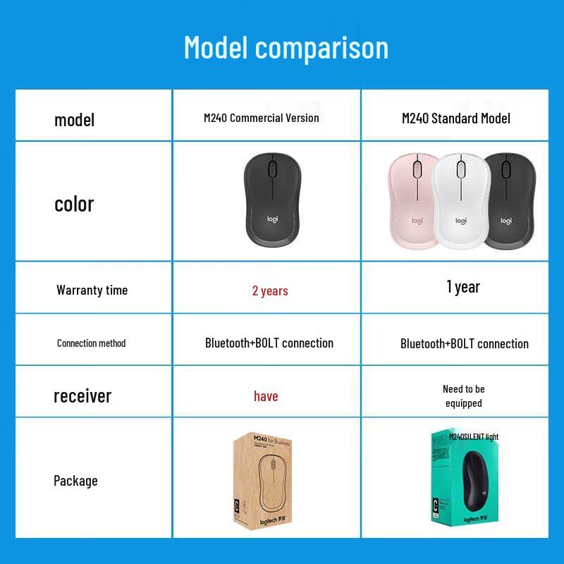 Logitech M240 Wireless Bluetooth Silent Mouse