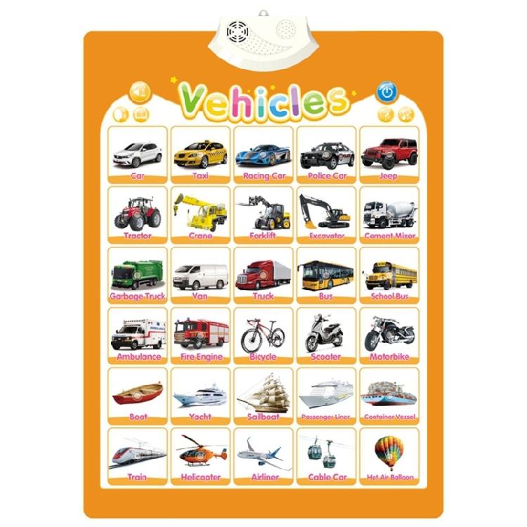 Educational Talking Wall Chart for Kids Interactive Learning Tool for Toddler Preschool Sounding Cogntion Skill Poster