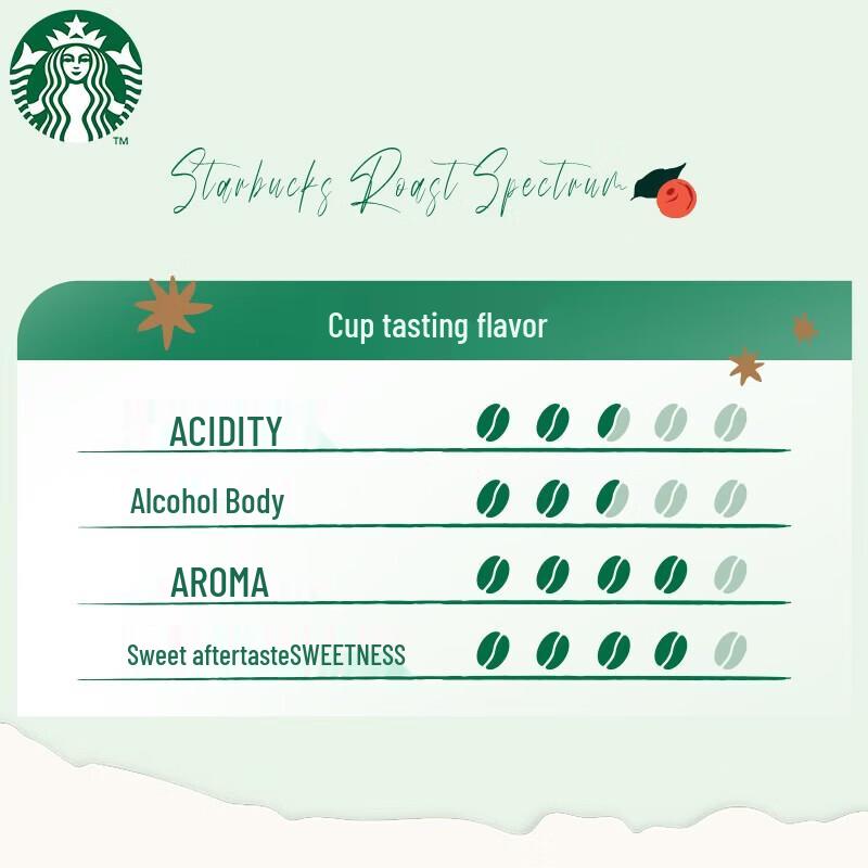Starbucks Selected gemischte Kaffeebohnen