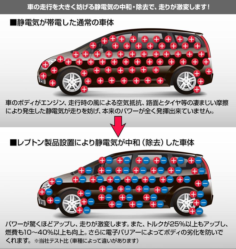 Lepton Power Valve Caps Improve fuel increase power and eliminate static and tune your - economy, torque, electricity, car.