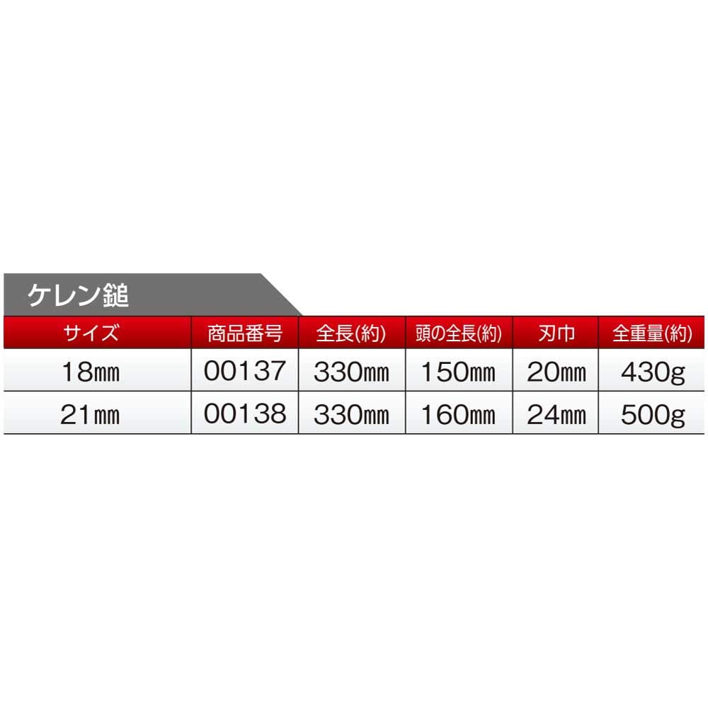 Ciocan de răzuire Dogyu Industry 18mm
