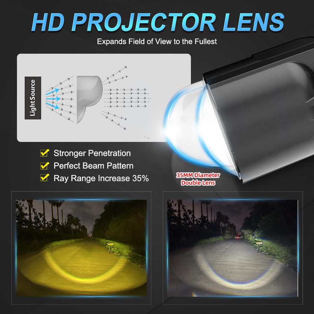MAXGTRS 1/2x H4 9003 Hi/Lo Beam LED Mini Projector Lens Headlight Canbus Automobile Lamp LHD 12000LM Focused Motorcycle Light
