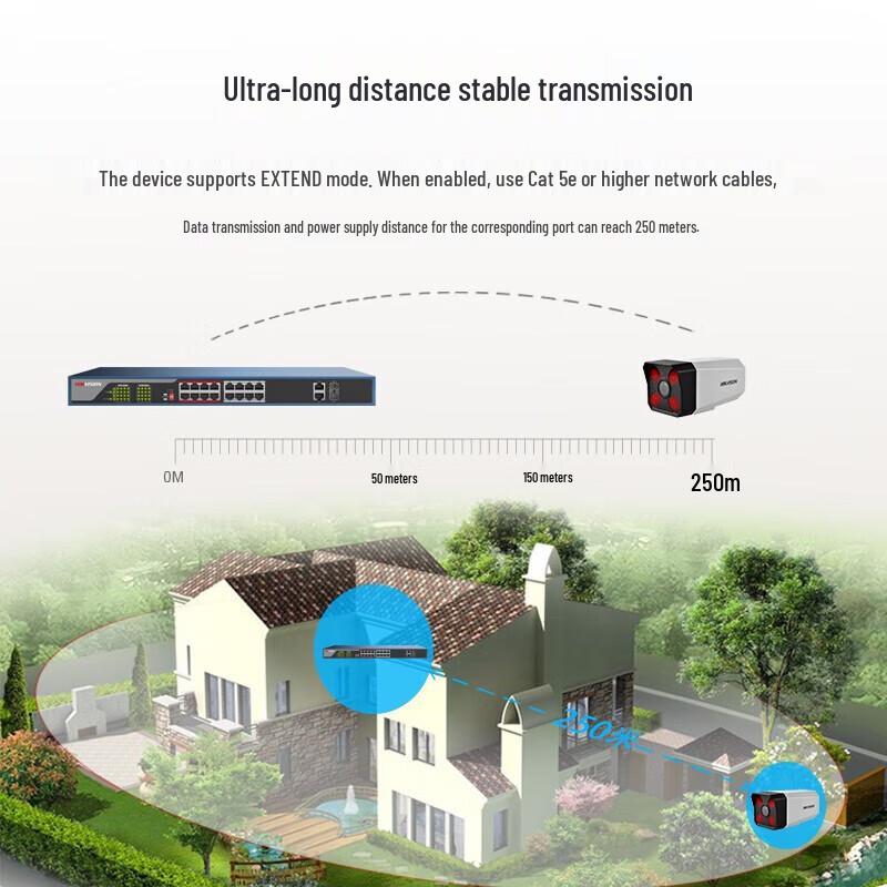 Hikvision 16-Port 100M PoE Unmanaged Switch