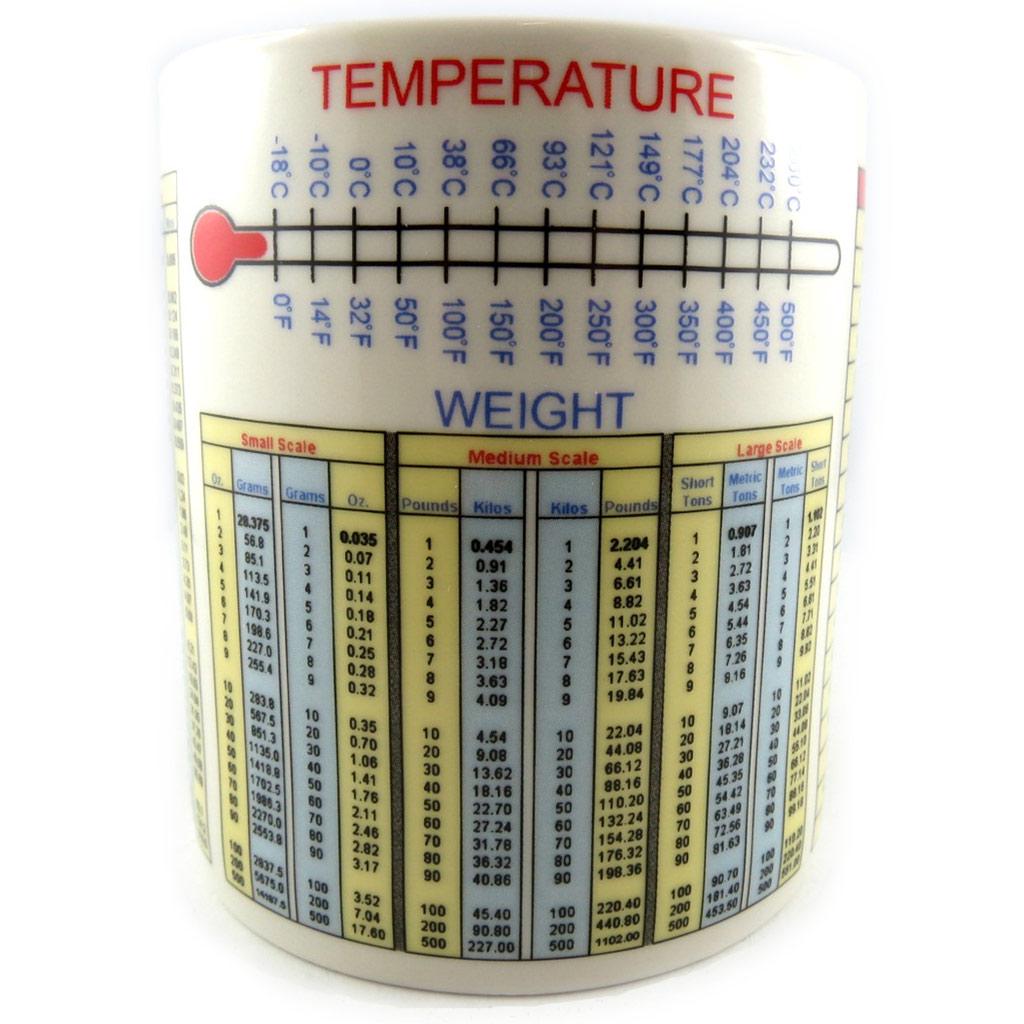 Les Trésors De Lily [L2182] – Tasse „Conversion Tables“.