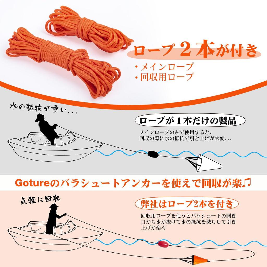 Goture Sea Anchor [Easy To Recovery / Rope Twist-Prevention / Japanese Instruction Manual Included]