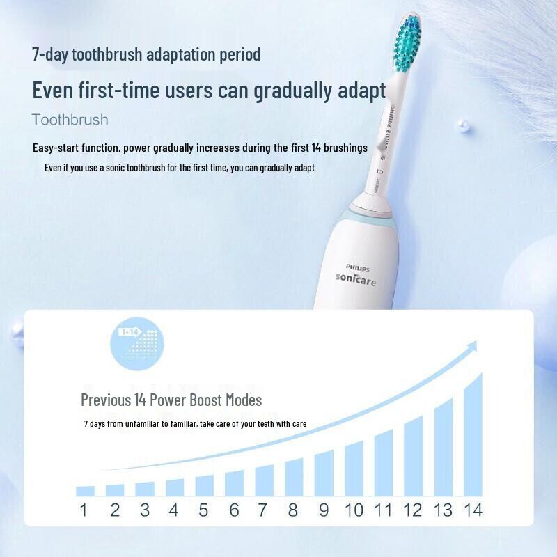 Philips Sonic Electric Toothbrush