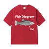 Fish Diagram Funny Meme T Shirts Men Women Casual 100% Cotton Short Sleeve T-Shirt Summer Harajuku Fashion Oversized Tshirt Tops